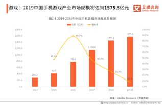 數(shù)字浪潮下的文化創(chuàng)意產(chǎn)業(yè) 現(xiàn)狀、趨勢與應(yīng)用服務(wù)展望